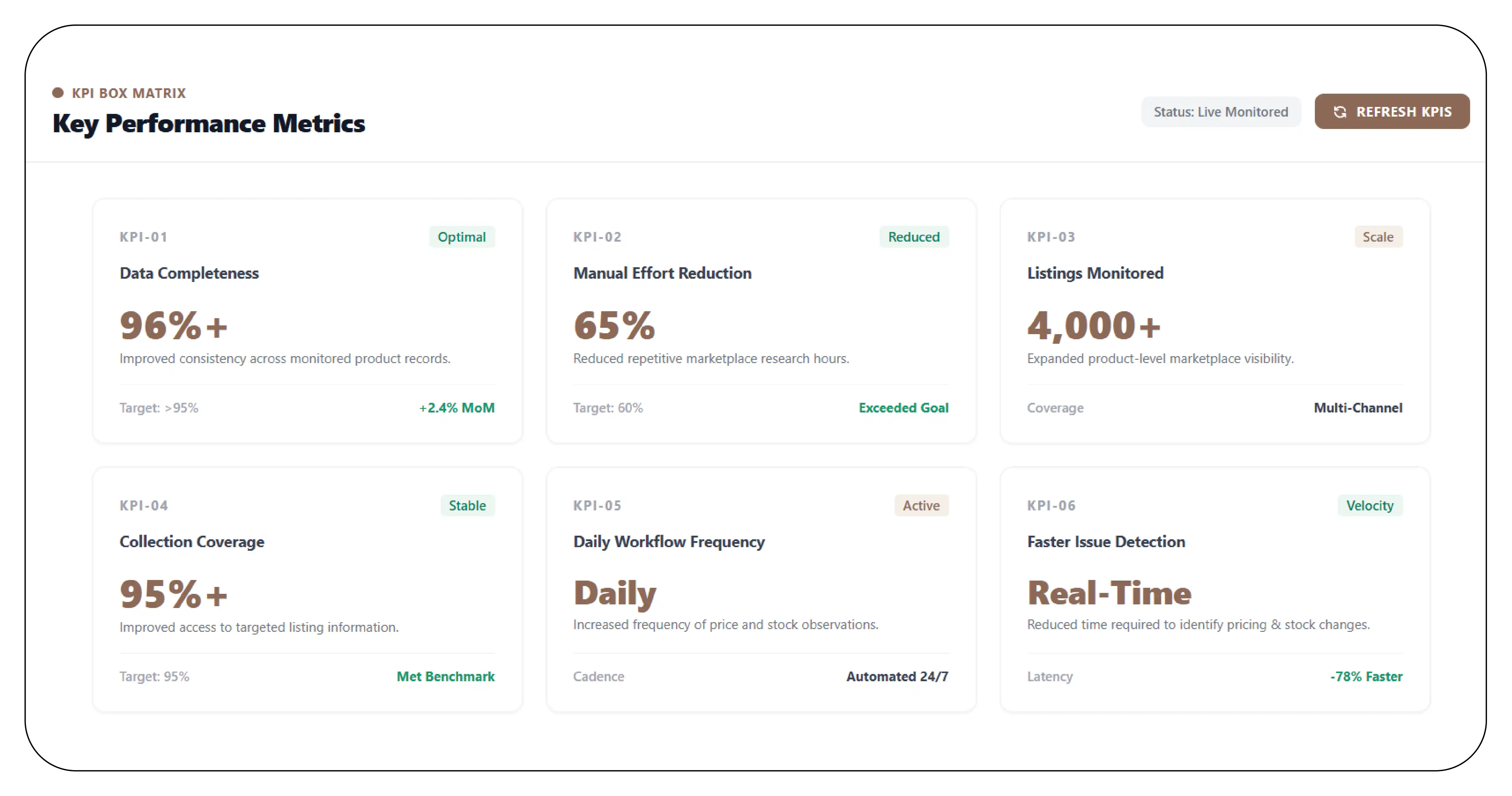 Results & Key Metrics